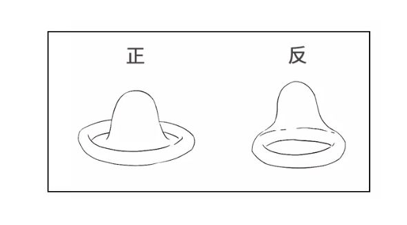 为什么有的男人一戴套就硬不起来?